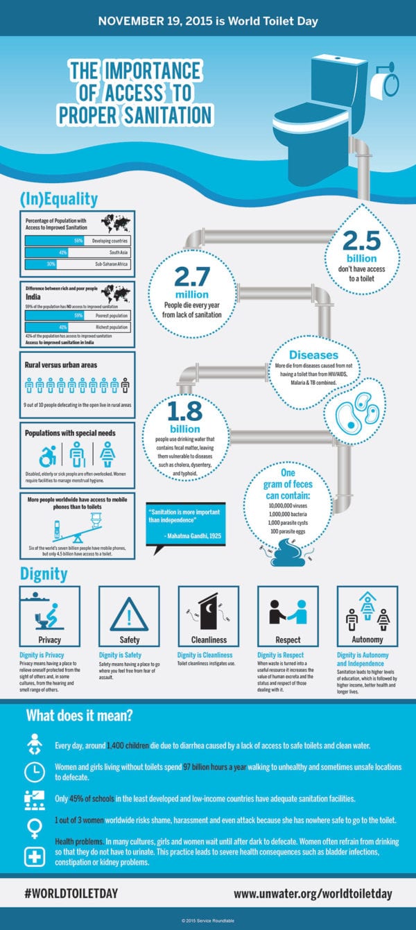 World Toilet Day 11/19 The importance of access to proper sanitation